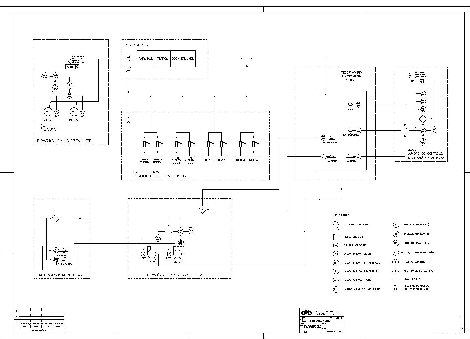 FLUXOGRAMA DE ETA-Model.jpg